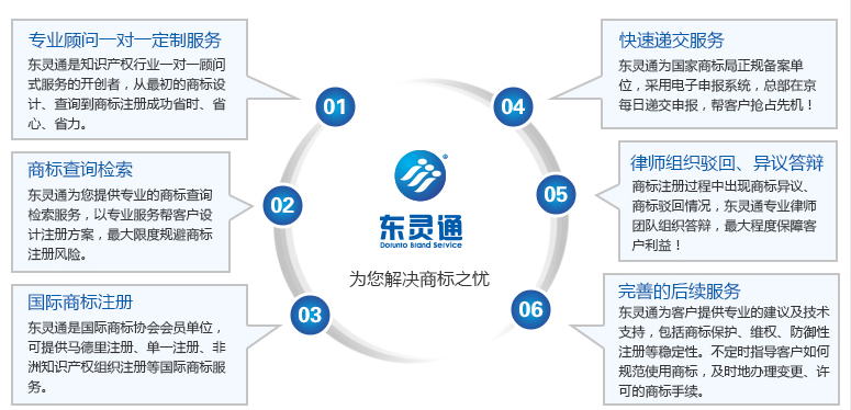 商标变更服务优势