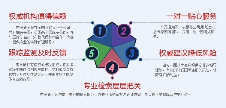马德里国际注册优势