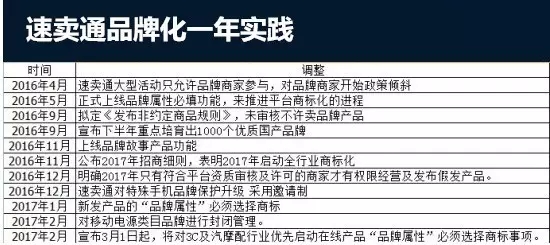 全线强调商标资质 速卖通“天猫化”又一步