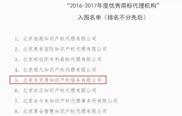 2016-2017年度优秀商标代理机构